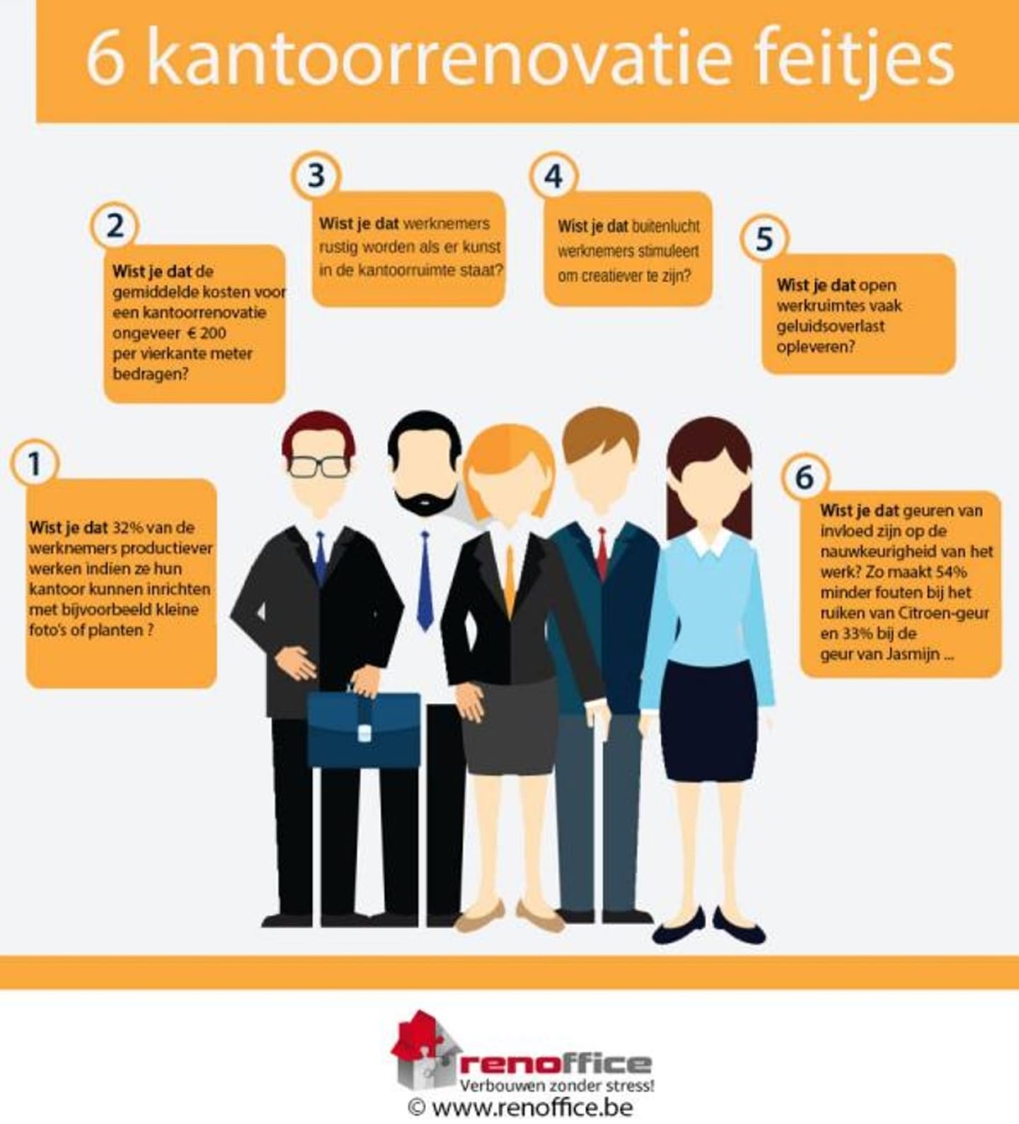 Kantoorrenovatie_6 interessante weetjes