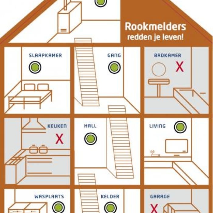 Brandveilig renoveren